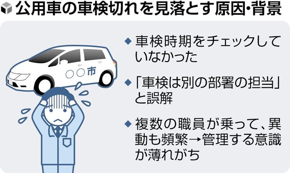 公用車の車検切れ発覚続々、隠す例も…失効時期見落としやすい？ : 読売新聞